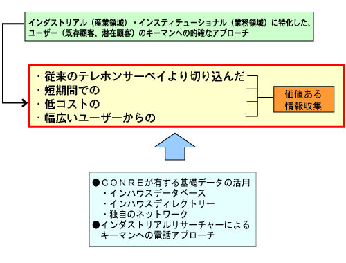 SUT[`