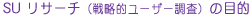SUリサーチ(戦略的ユーザー調査)の目的